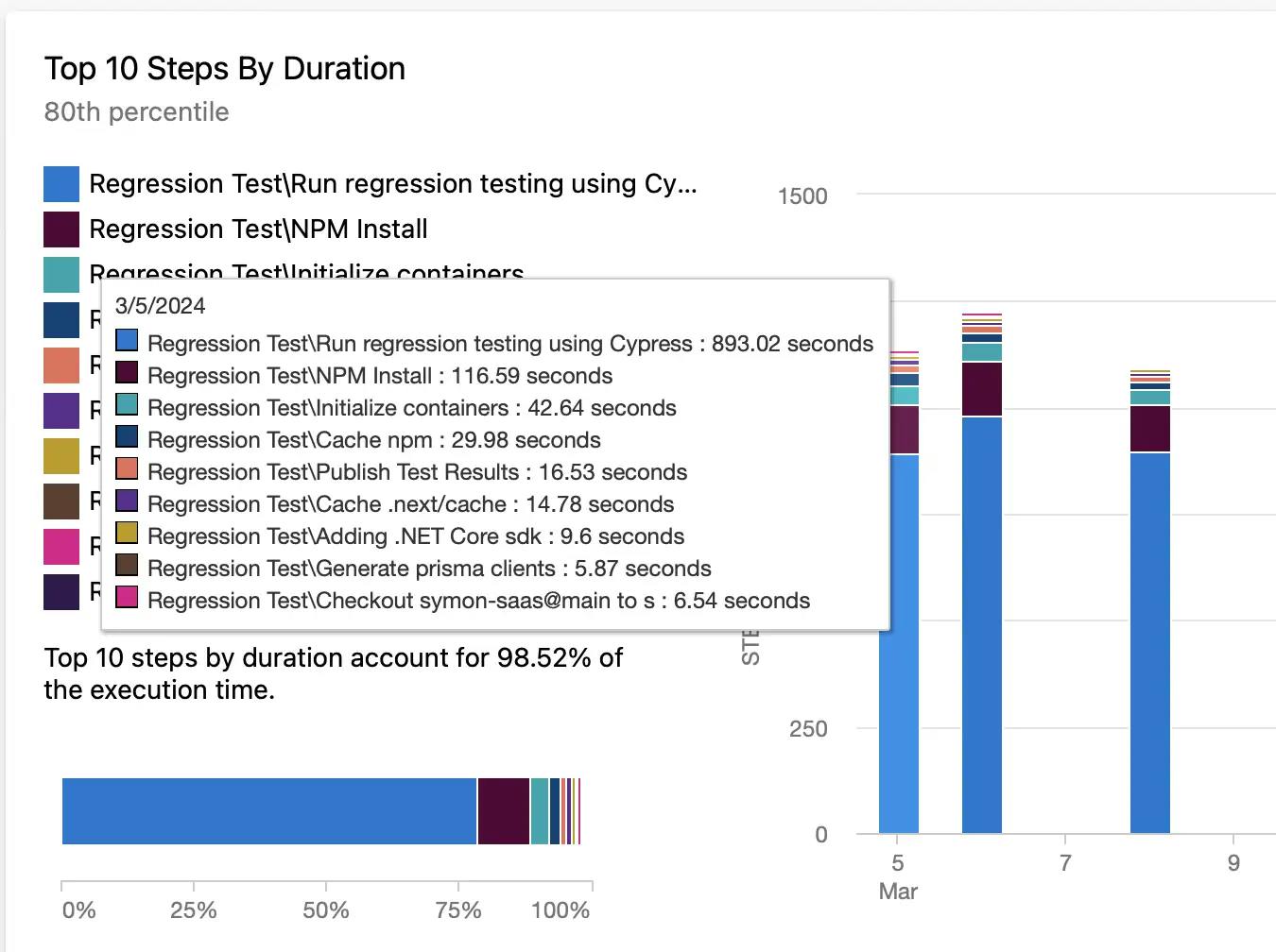 Hyperjump test duration